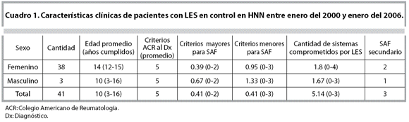 cuadro1 caracteristicas clinicas de pacientes con LES