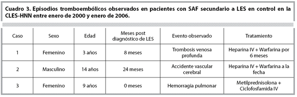 cuadro3 epsisodios tromboemboliticos