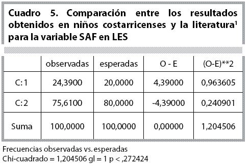 cuadro5 comparación entre los resultados