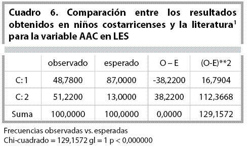 cuadro6 comparación entre los resultados2