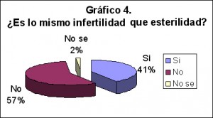 Infertilidad en la pareja