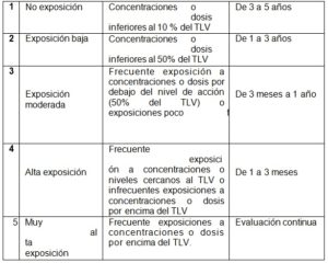 evaluaciones ambientales