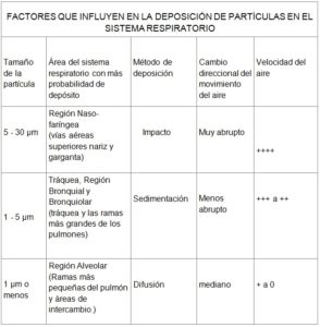 material particulado2