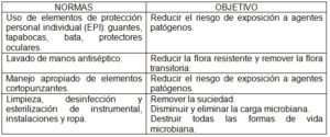 Programa Manejo Del Riesgo Biológico - Página 2 De 3 ...